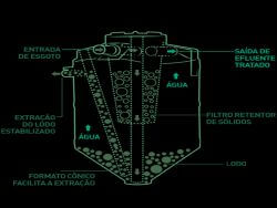 Biodigestor Acqualimp - 1